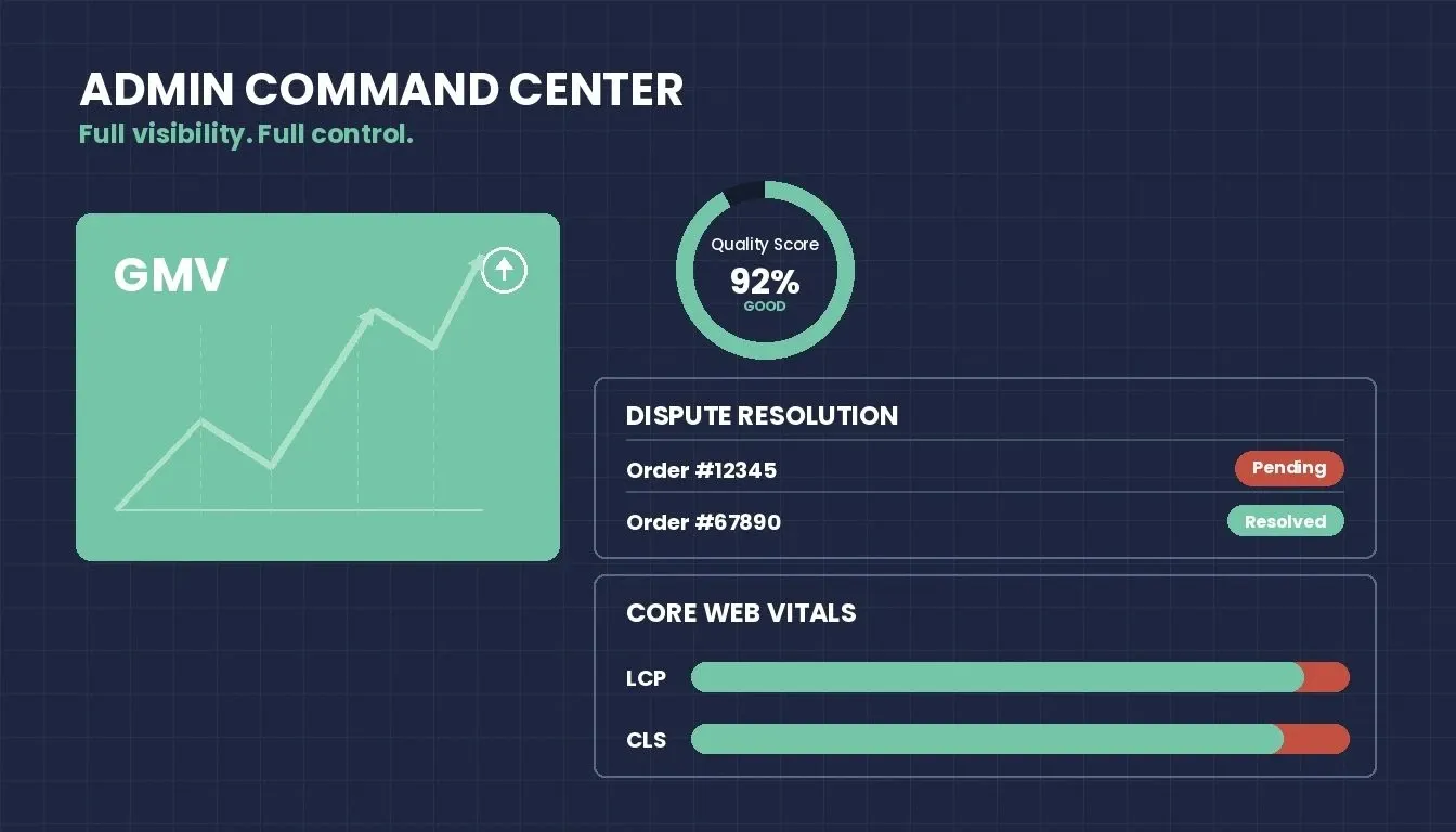 Admin Command Center showing GMV dashboard, Quality Score, Dispute Resolution, Core Web Vitals