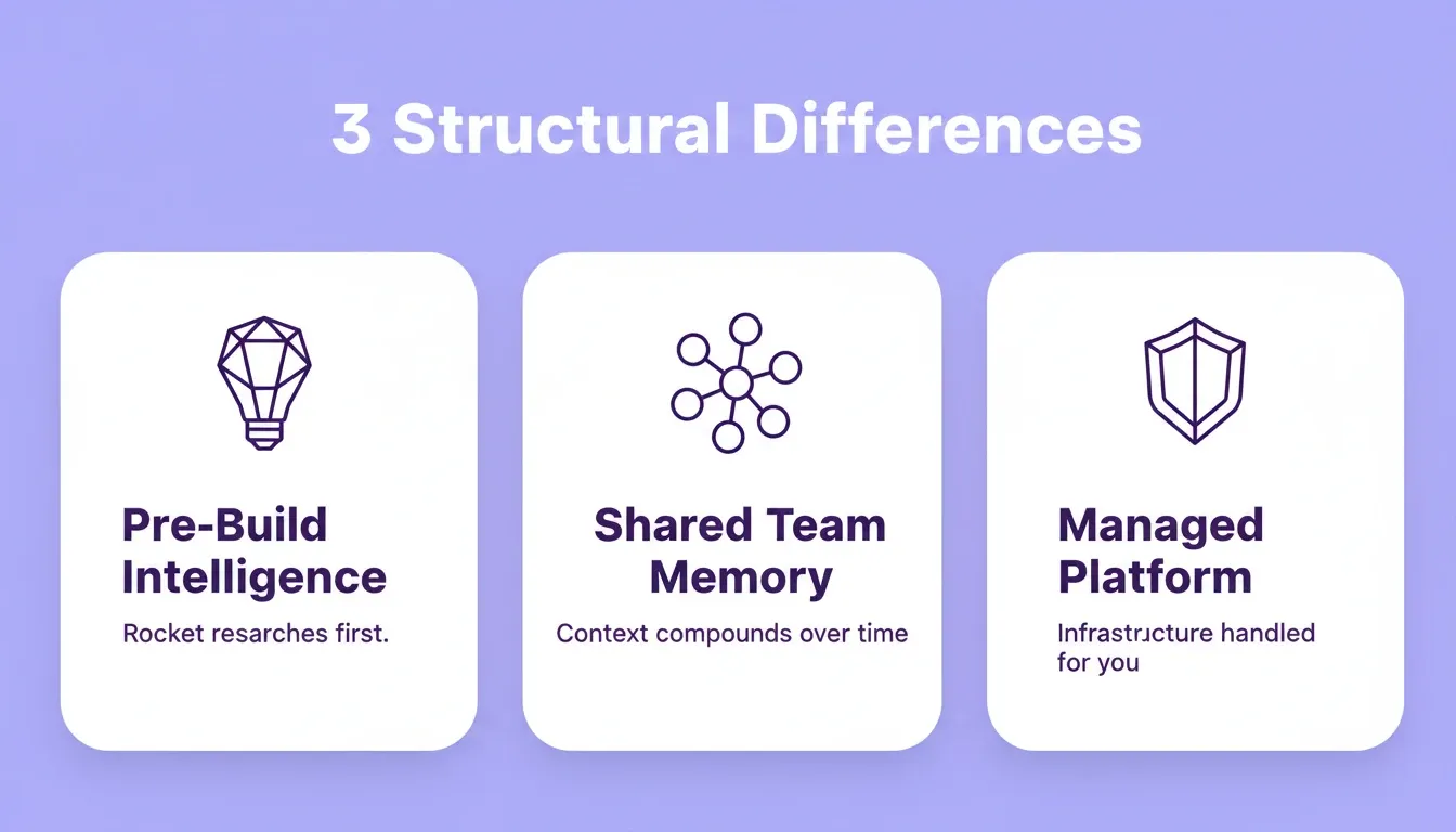 Three structural differences