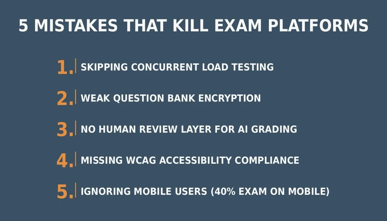 5 Mistakes That Kill Exam Platforms