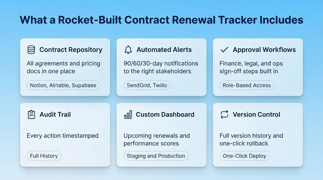 What a Rocket-Built Contract