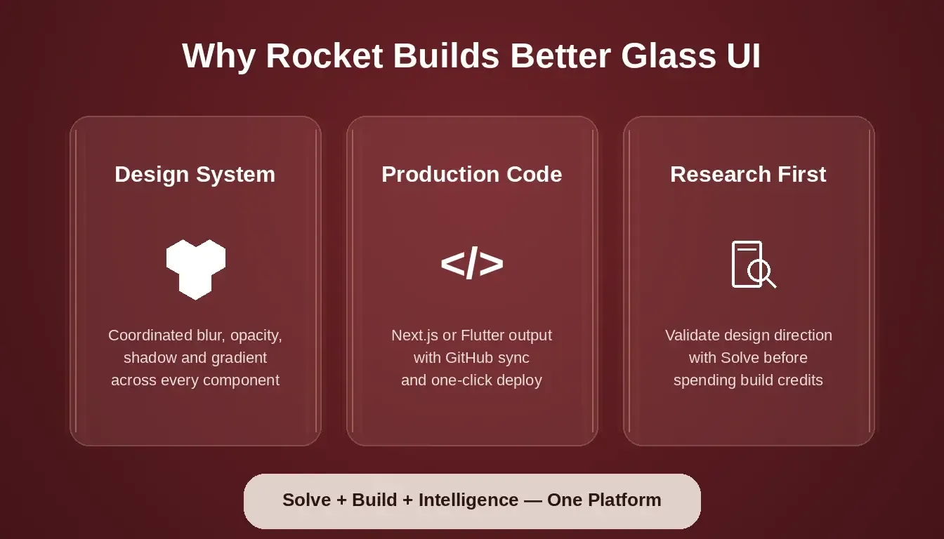 Why Rocket Builds Better Glass UI: Design System, Production Code, Research First