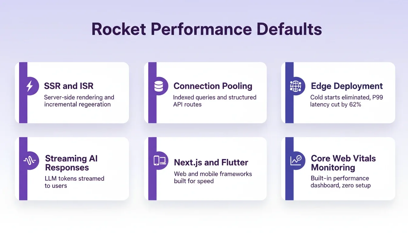 Rocket Performance Defaults