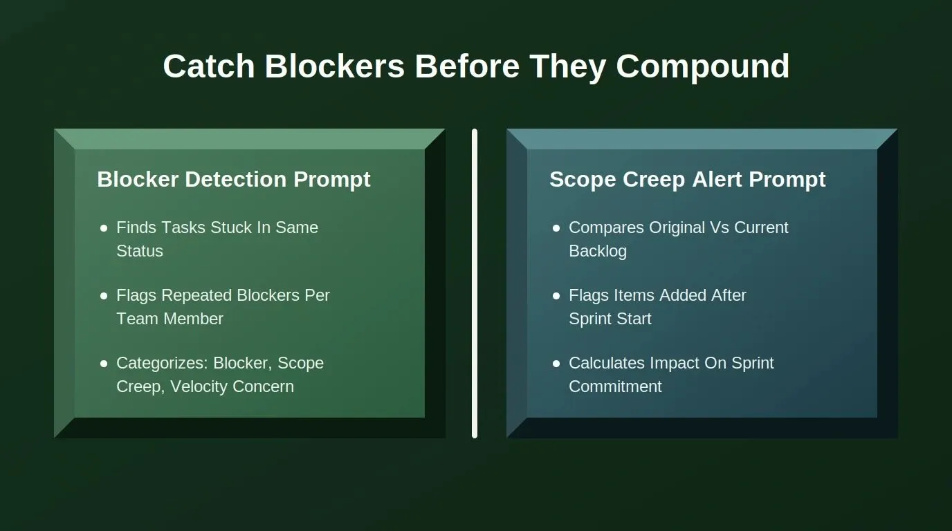 Visual comparing the Blocker Detection Prompt and Scope Creep Alert Prompt for mid-sprint monitoring, showing what each prompt finds and flags for the scrum master