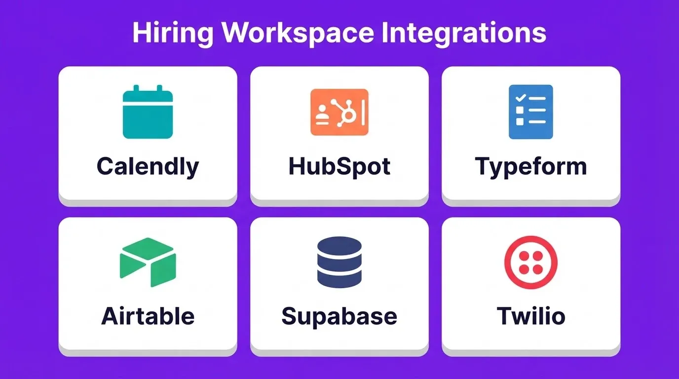 Hiring Workspace Integrations
