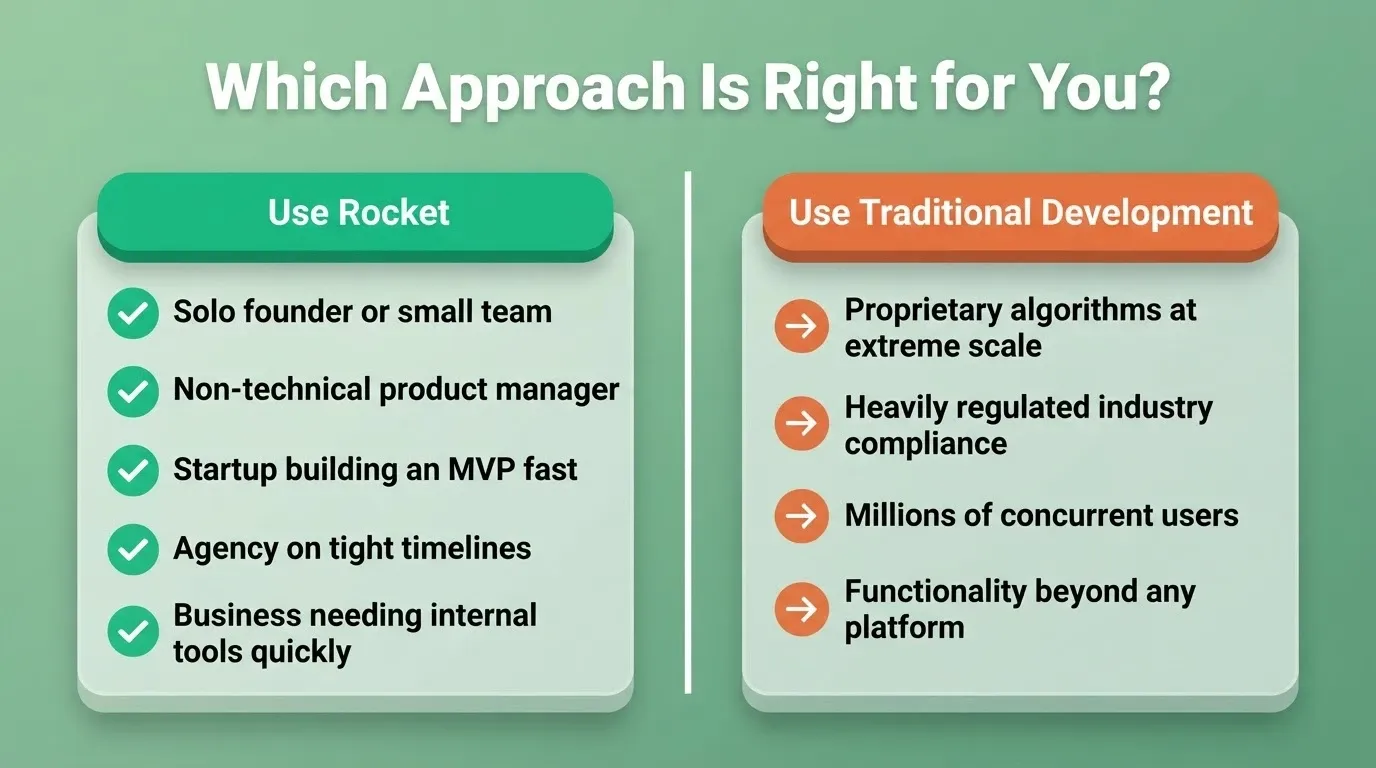 Which Approach Is Right for You?
