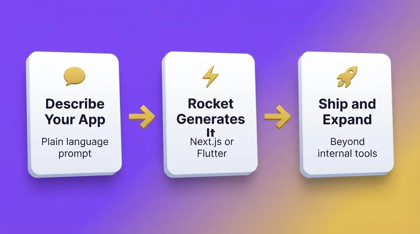 From Appsmith To Rocket.new