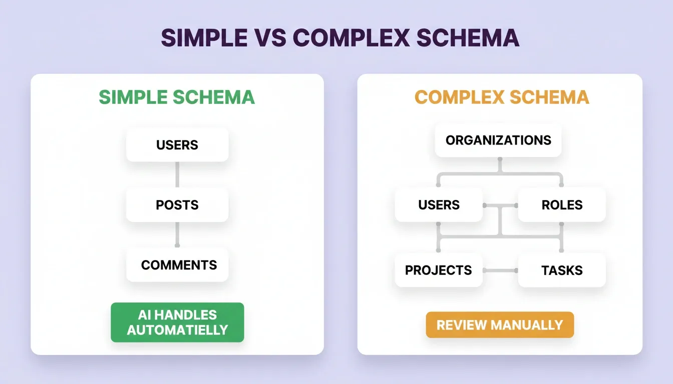 Simple vs Complex Schema