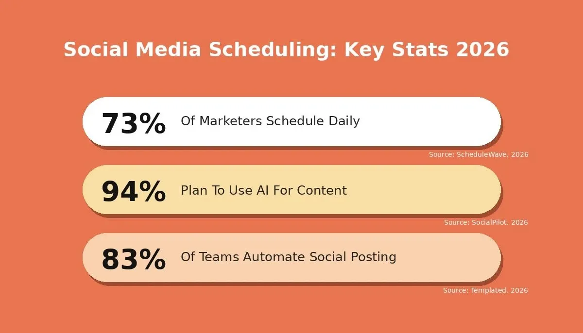 Social Media Scheduling