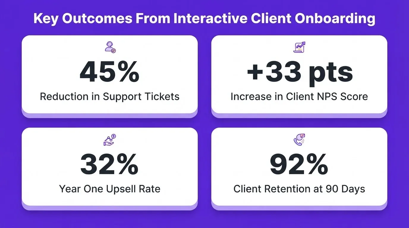 Key Outcomes From Interactive Client Onboarding