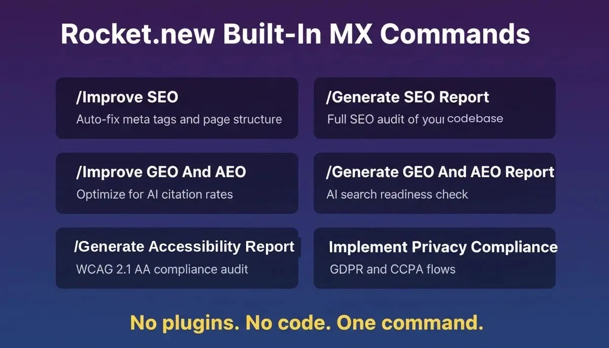 Rocket.new Built-In MX Commands: six command cards covering SEO, GEO, AEO, accessibility, and privacy compliance