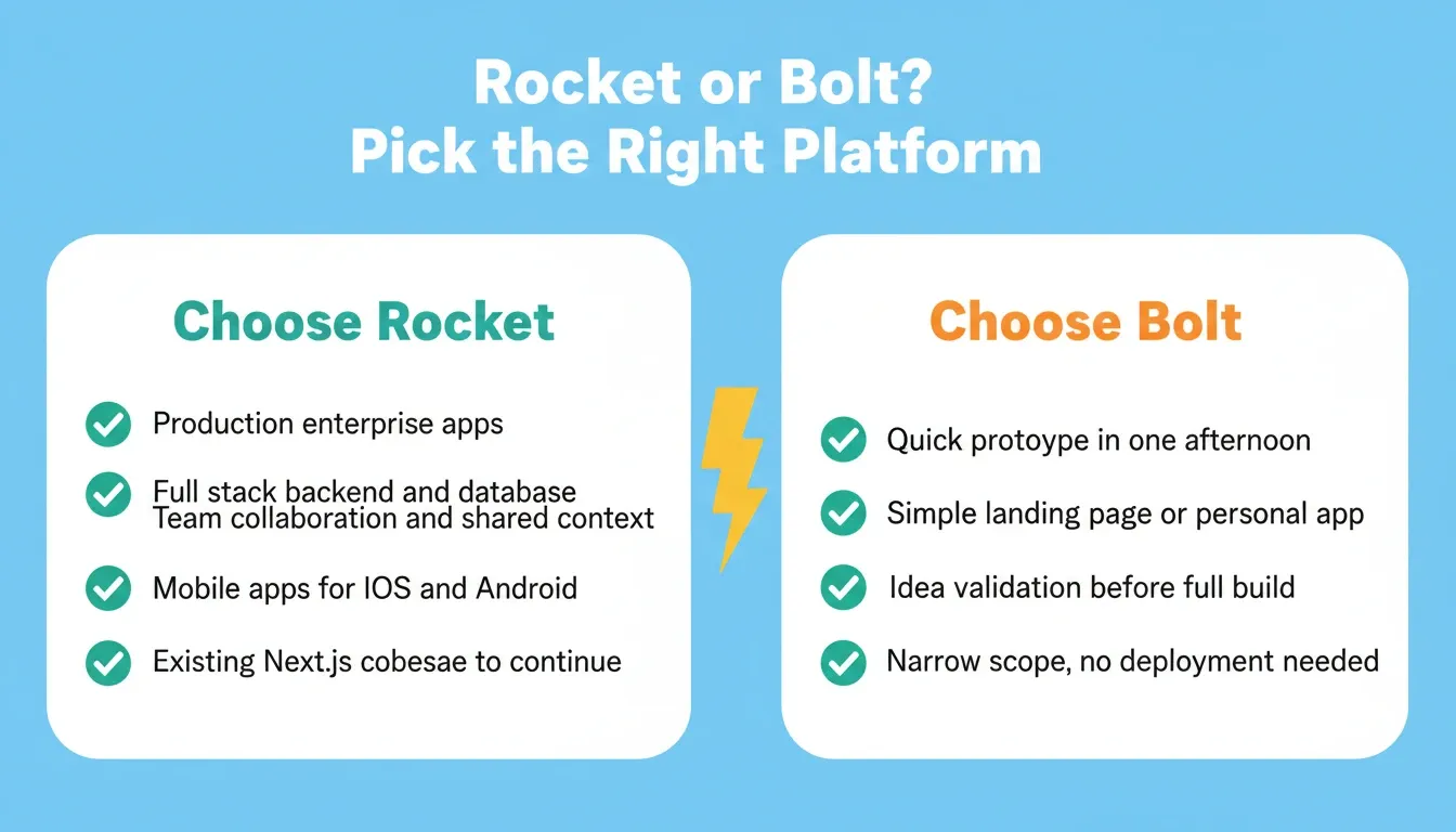 Rocket or Bolt? Pick the Right Platform — Rocket for production enterprise apps, Bolt for quick prototypes and simple personal projects