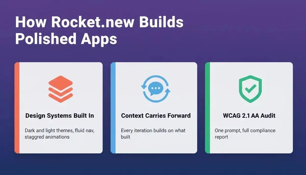 How Rocket.new builds polished apps showing design systems, context memory, and WCAG accessibility audit