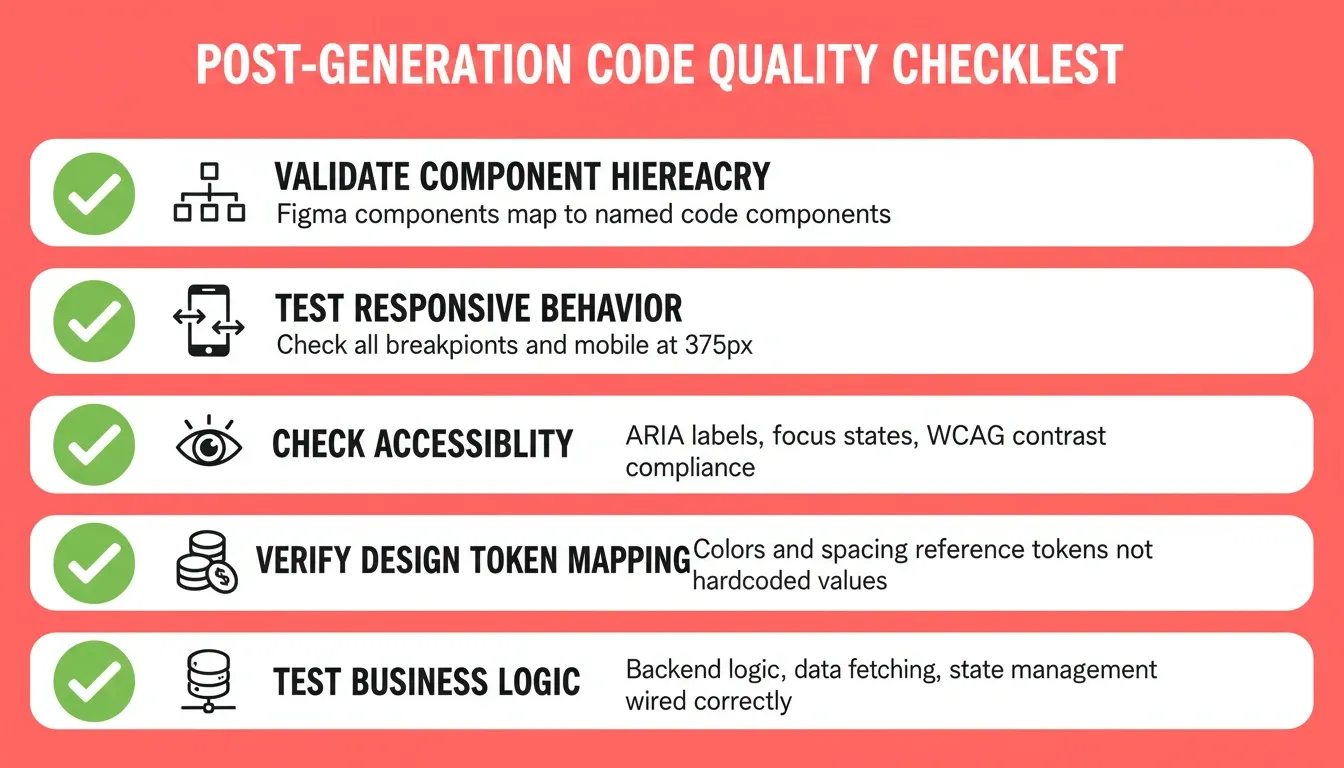 Post-generation code quality checklist