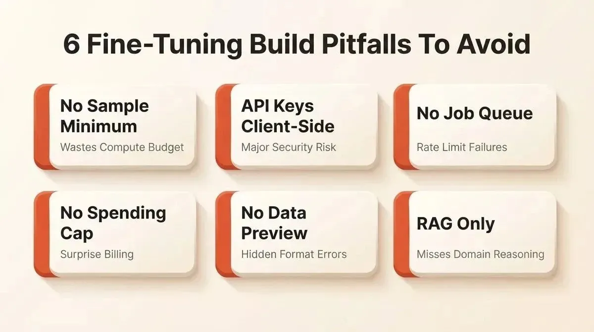 6 Fine-Tuning Build Pitfalls To Avoid shown as 3D lifted warning cards with orange-red accents on cream background