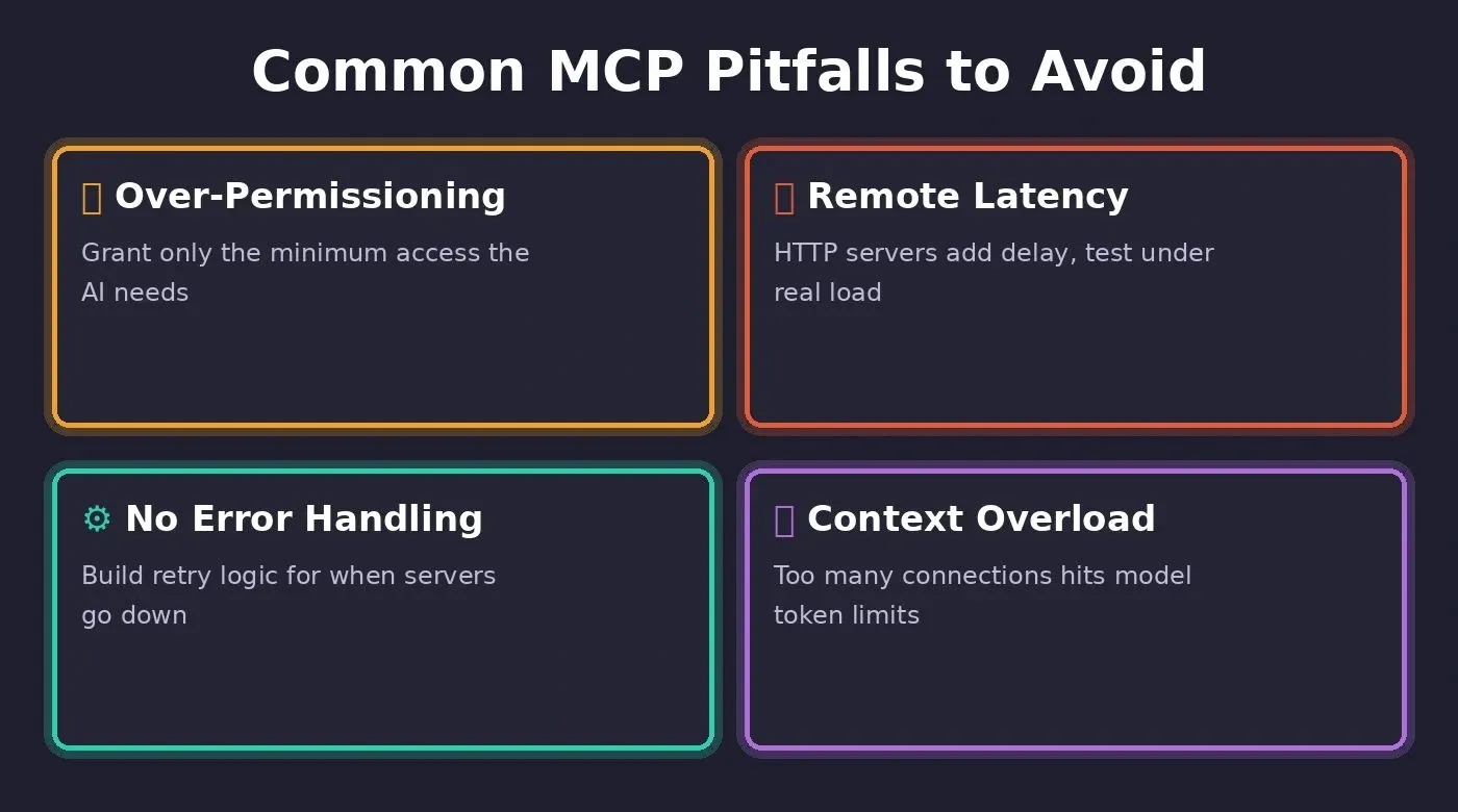 Common MCP Pitfalls — warning cards on dark charcoal and amber background
