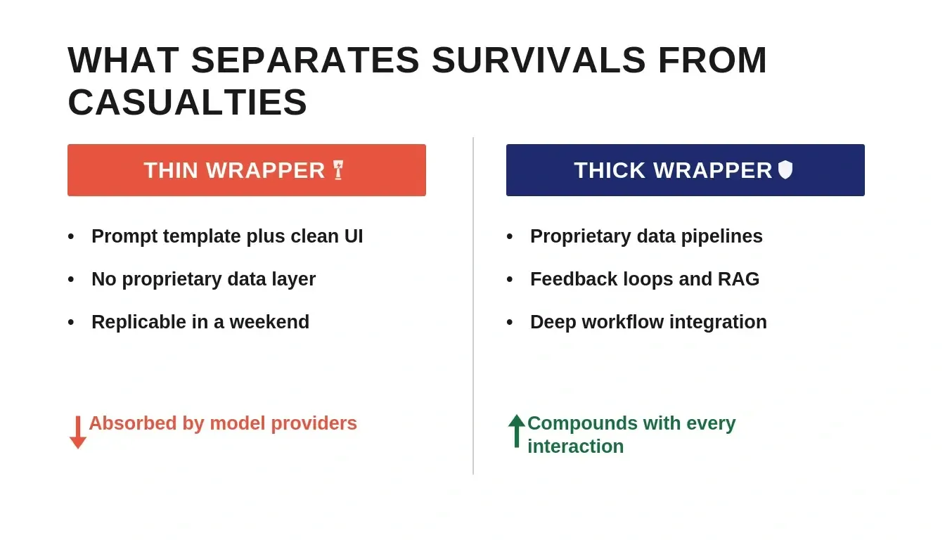 What Separates Survivors from Casualties: coral Thin Wrapper column vs indigo Thick Wrapper column comparison