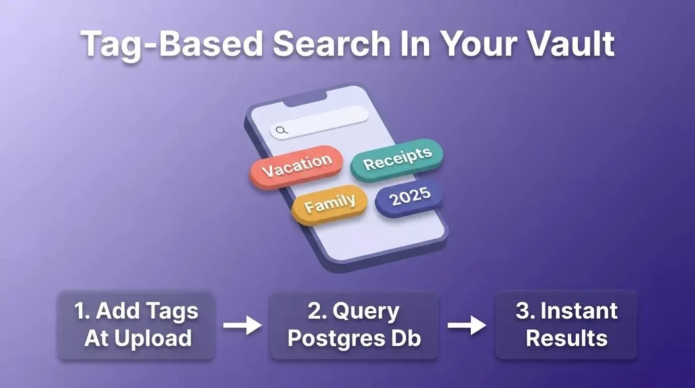 Tag Based Search in your vault