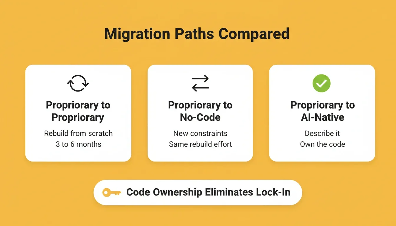 Migration Paths Compared