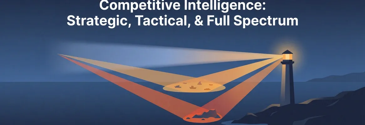 Types of Competitive Intelligence: Strategic, Tactical, and the Full Spectrum