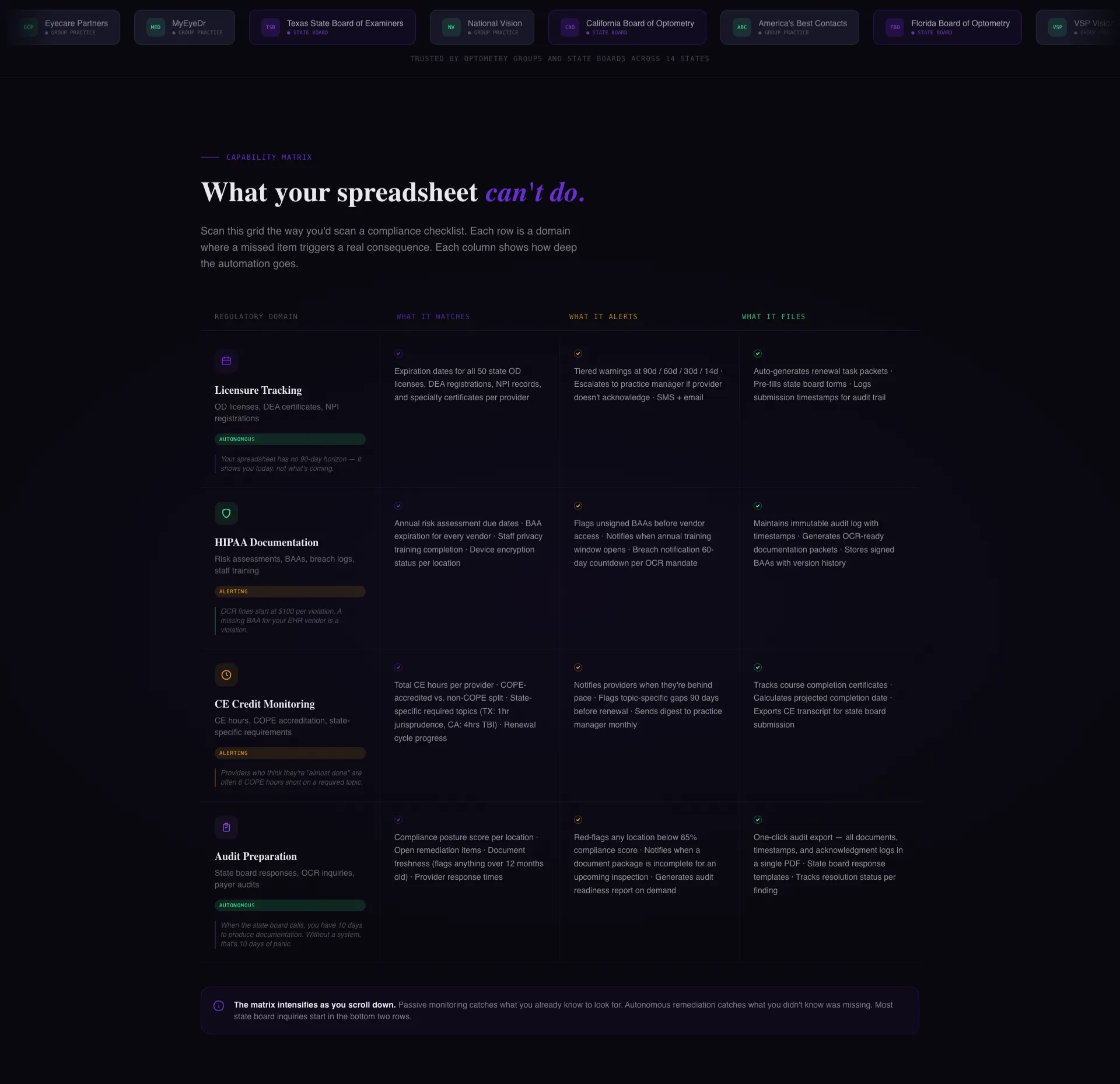 Optometry Compliance Management Landing Page Template