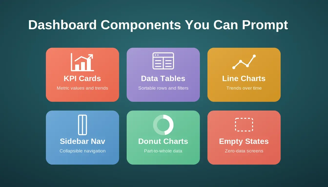 dashboard-components-corrected.webp