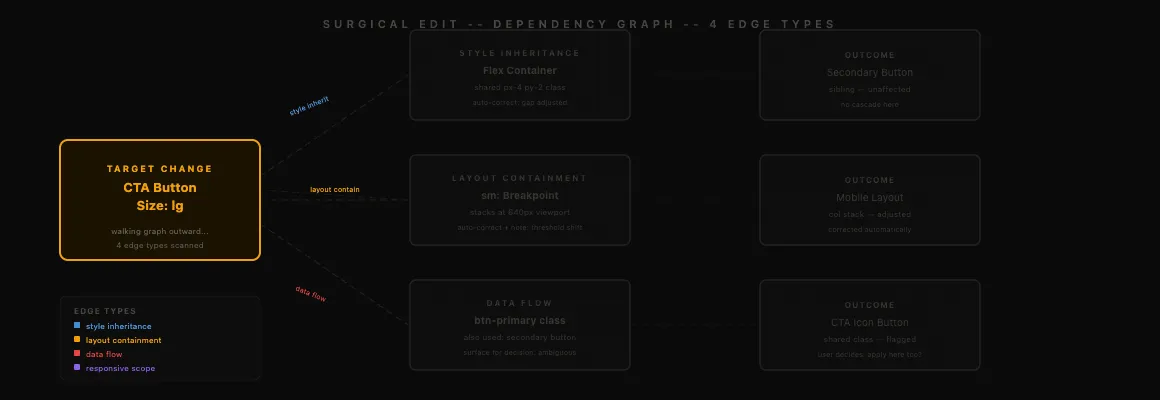 Dependency Graph — Animated