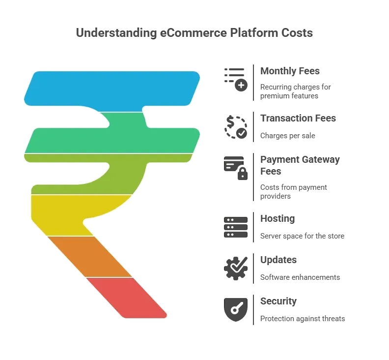 eCommerce cost.webp