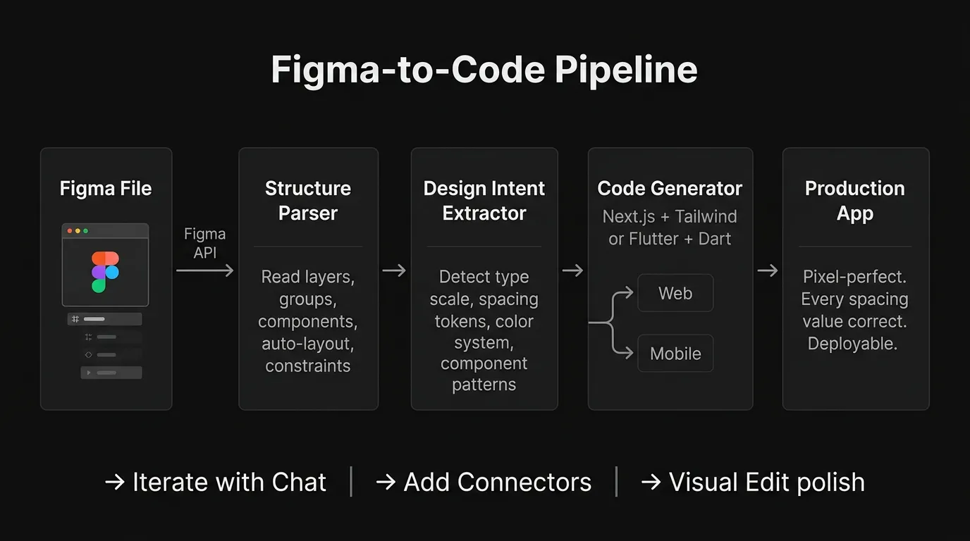 figma_pipeline.png