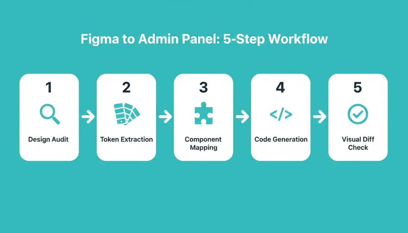 figma to admin.webp