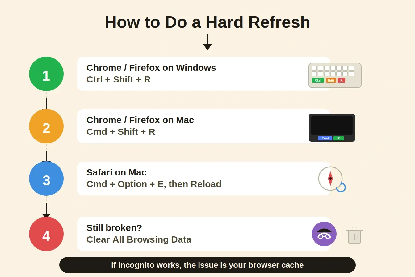 hard_refresh_improved.webp