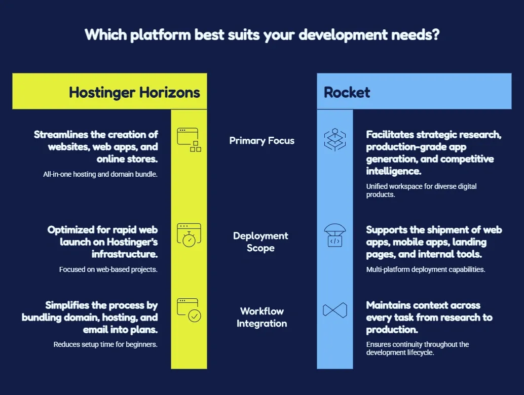 hostinger vs rocket.webp