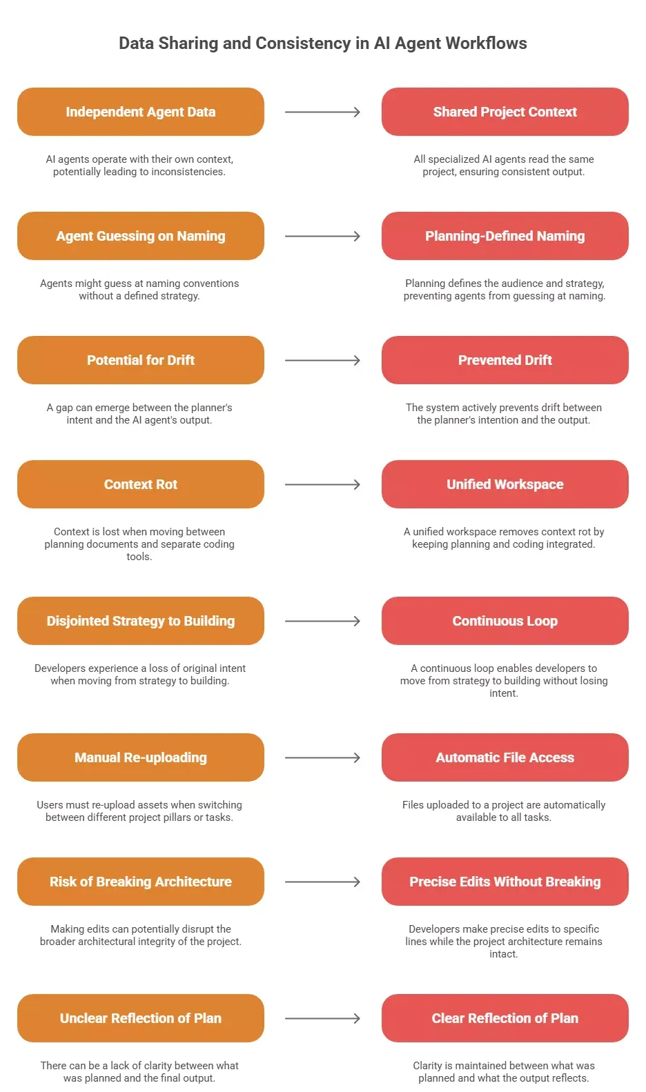 how-specialized-agents-share-data-across-building-layers-visual-selection-69e23f370ca3a.webp