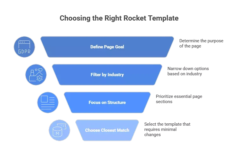 how-to-choose-the-right-rocket-template-without-scrolling-through-25k-options-visual-selection-1-69b39e3ac3144.webp
