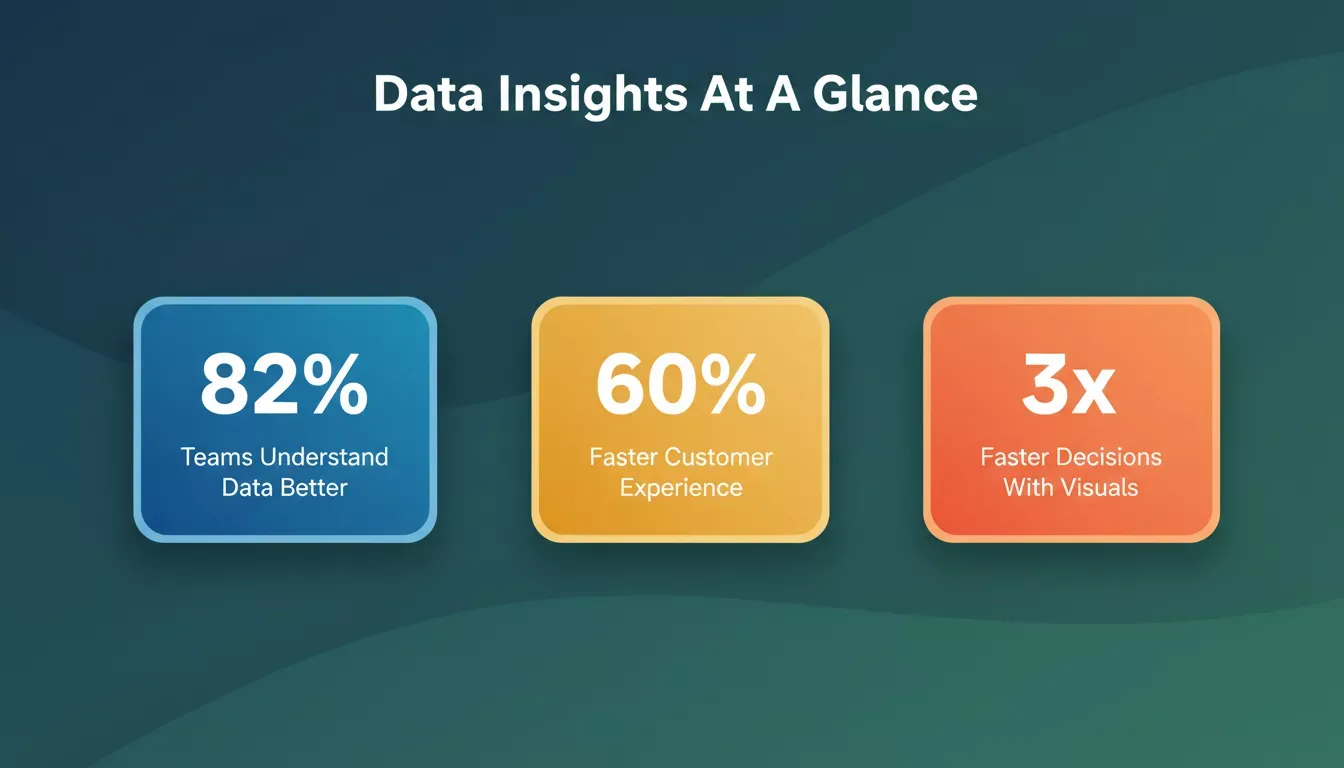 Data insights at glance