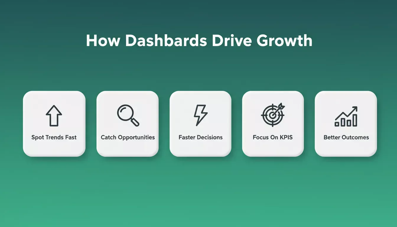 Spot Trends Fast, Catch Opportunities, Faster Decisions, Focus On Kpis, Better Outcomes