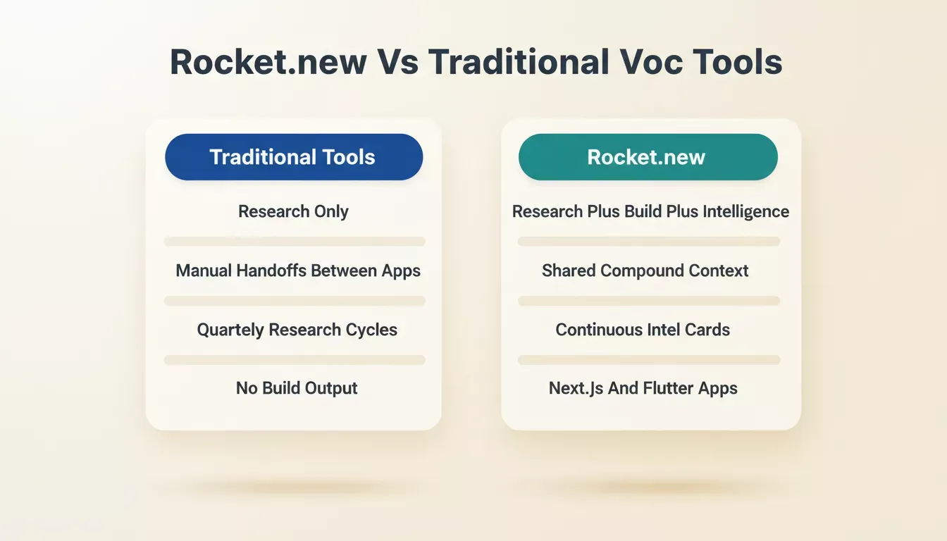 Rocket.new Vs Traditional Voc Tools showing two 3D panel columns on cream background comparing four key capabilities side by side
