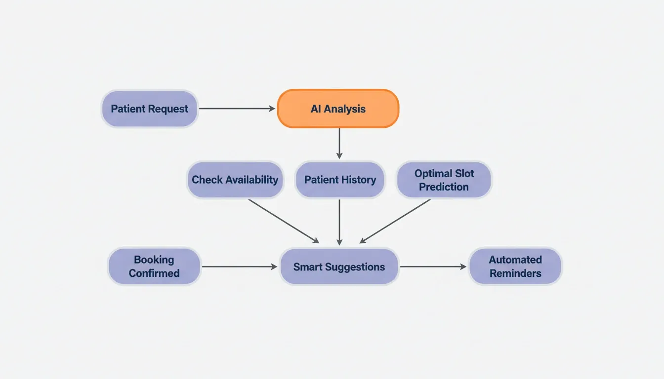 AI-powered appointment.webp
