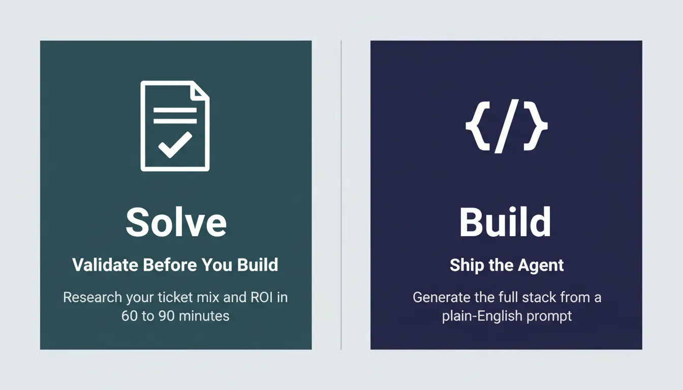 Split-panel illustration with a dark teal left panel showing Solve Validate Before You Build and a deep indigo right panel showing Build Ship the Agent