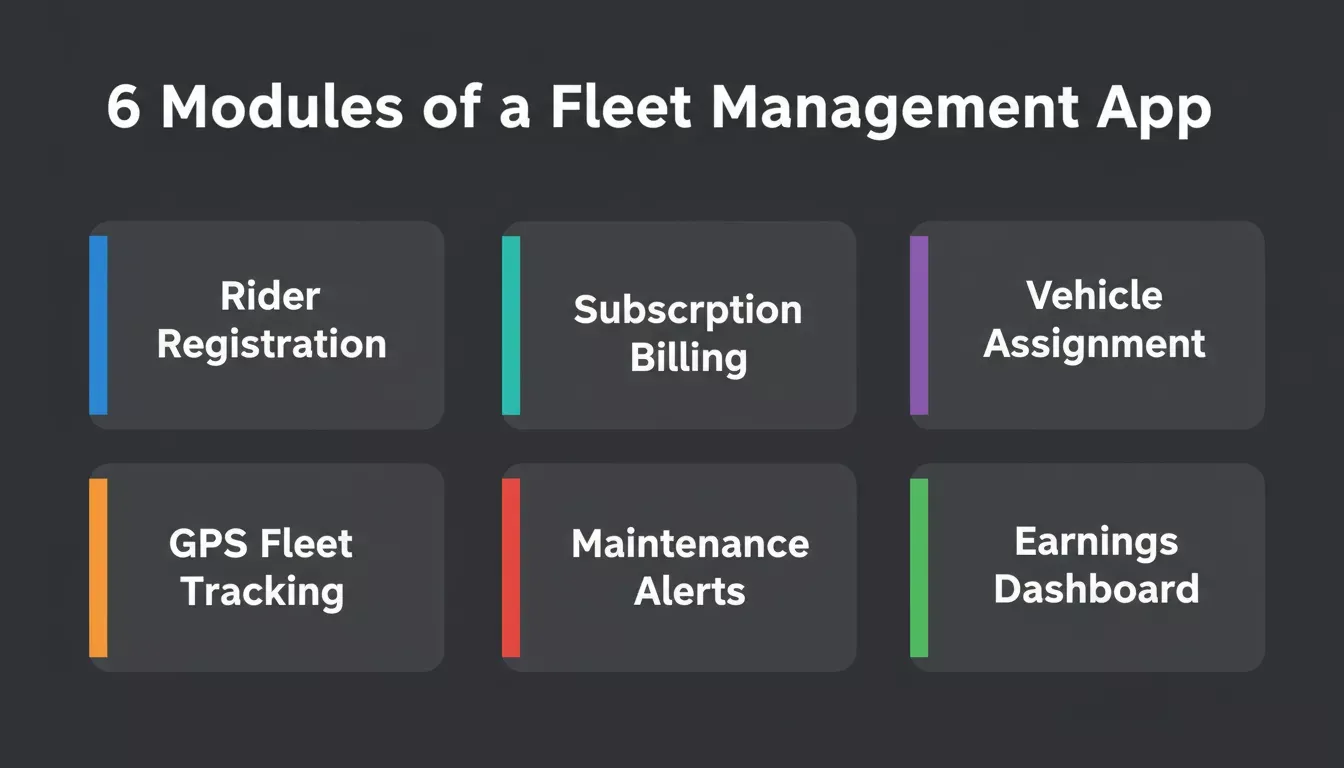 Infographic showing the six modules of a fleet management app