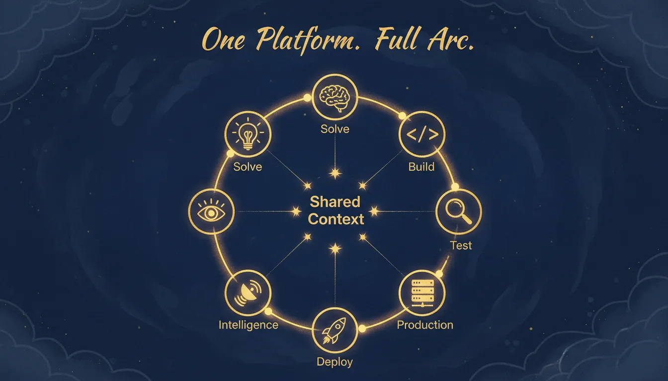 One Platform. Full Arc