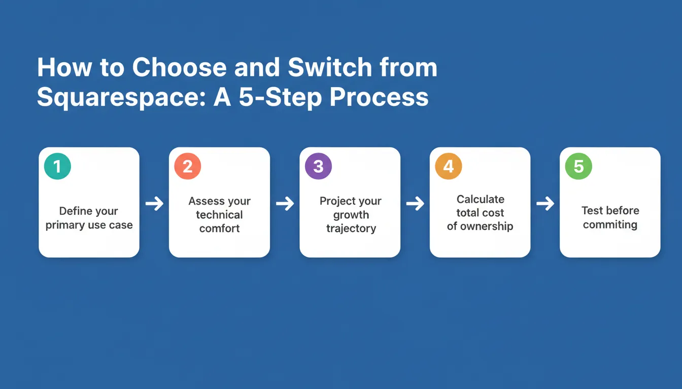 5-step process diagram