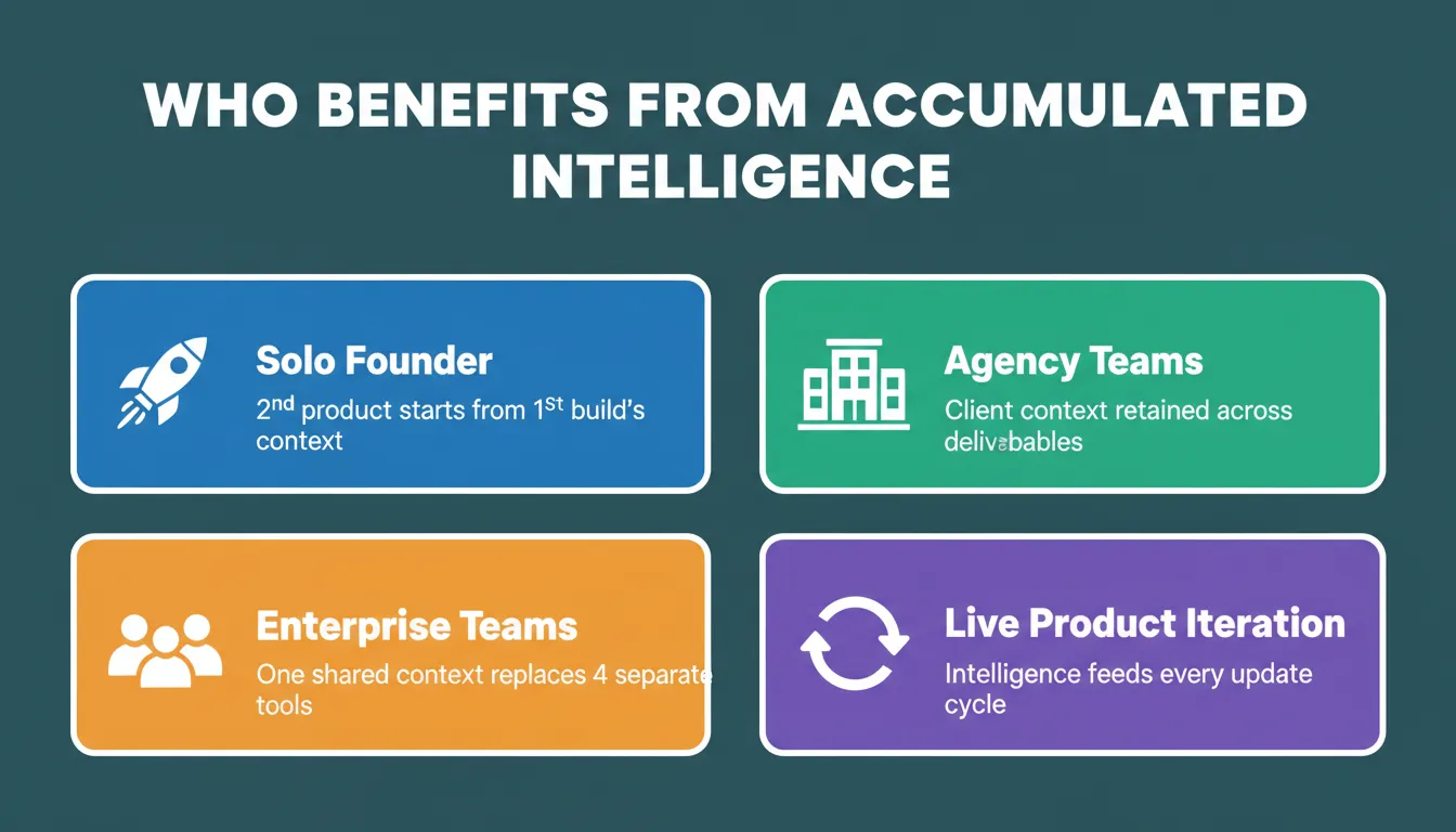 Who Benefits from Accumulated Intelligence