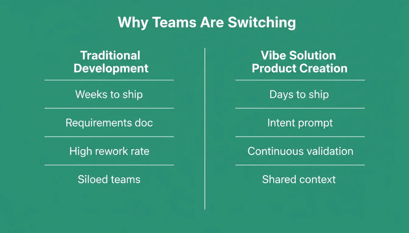 Why Teams Are Switching