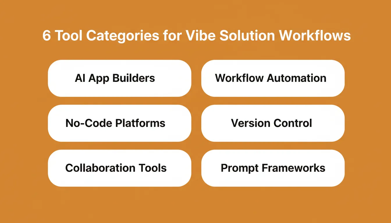 6 Tool Categories for Vibe Solution Product Creation Workflows