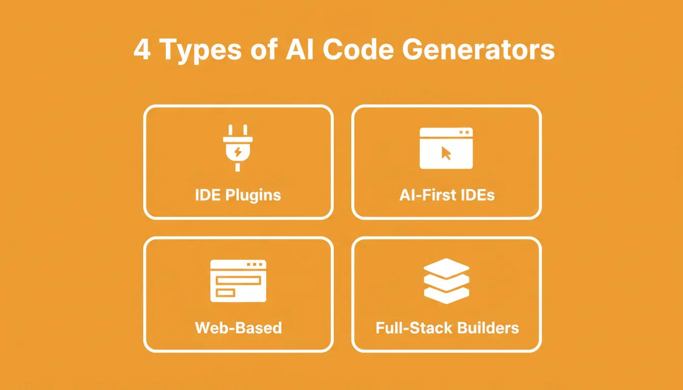 4 Types of AI Code Generators