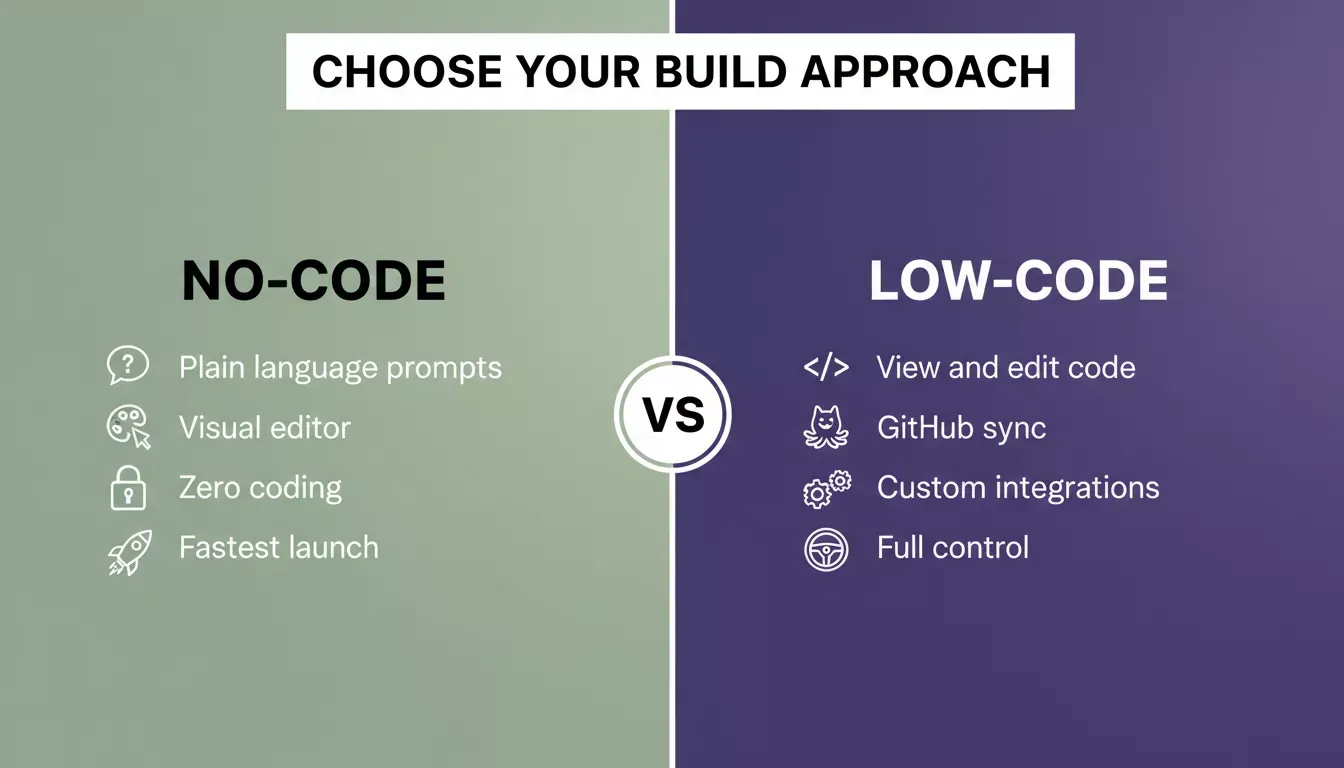 No-Code vs Low-Code: choosing your build approach