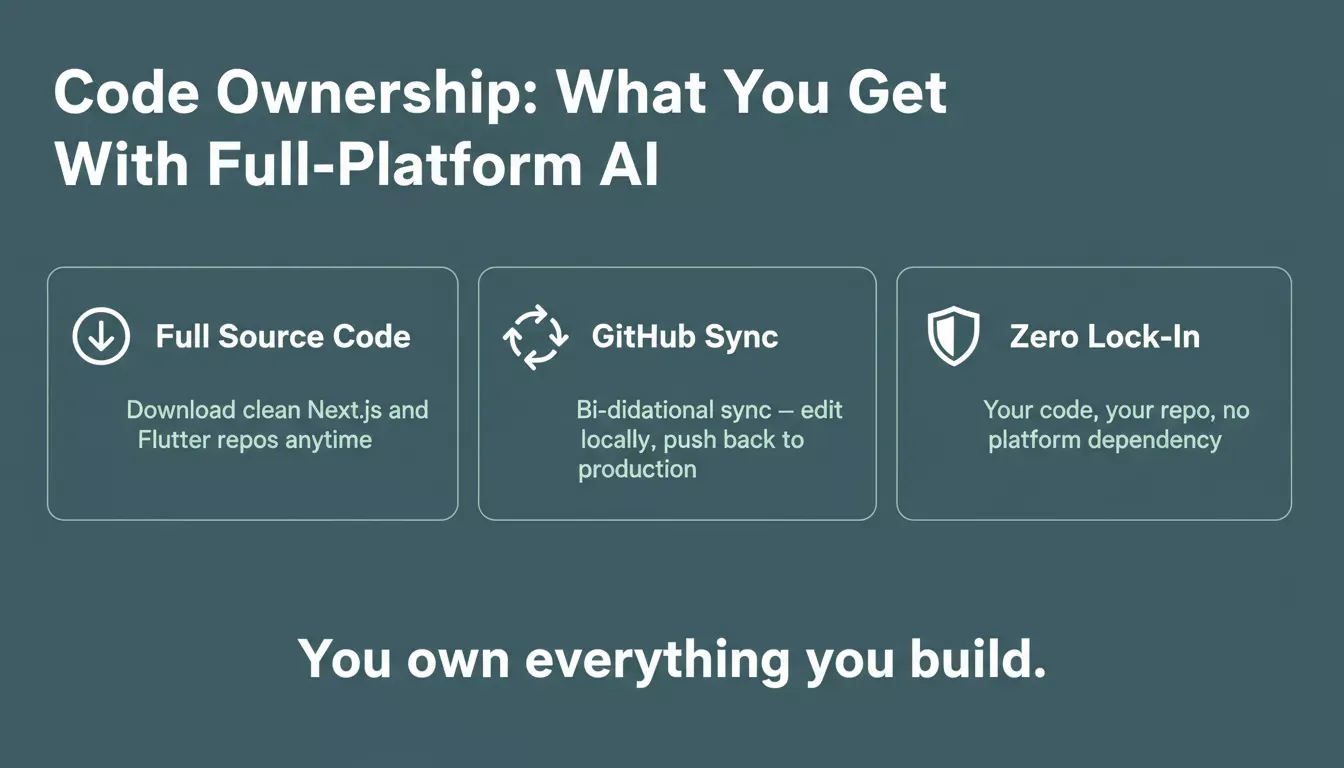 Code Ownership with Rocket.new — full source code, GitHub Sync, zero lock-in
