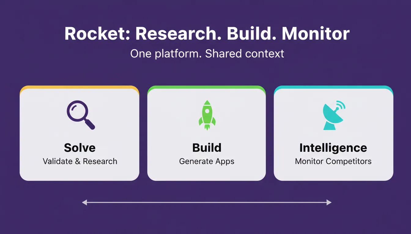 Rocket: Research. Build. Monitor