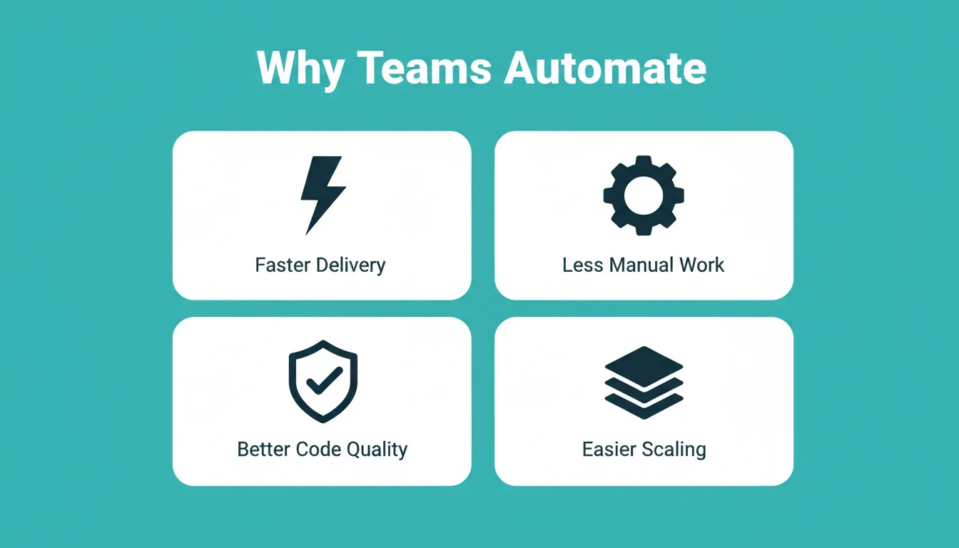 Why Teams Automate