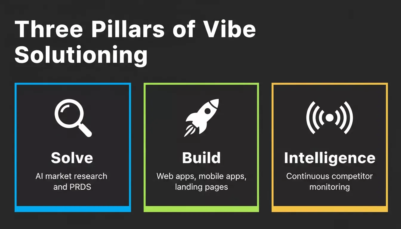 Three Pillars of Vibe Solutioning — Solve for research, Build for apps, Intelligence for competitor monitoring